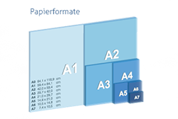 Gängige DIN Formate